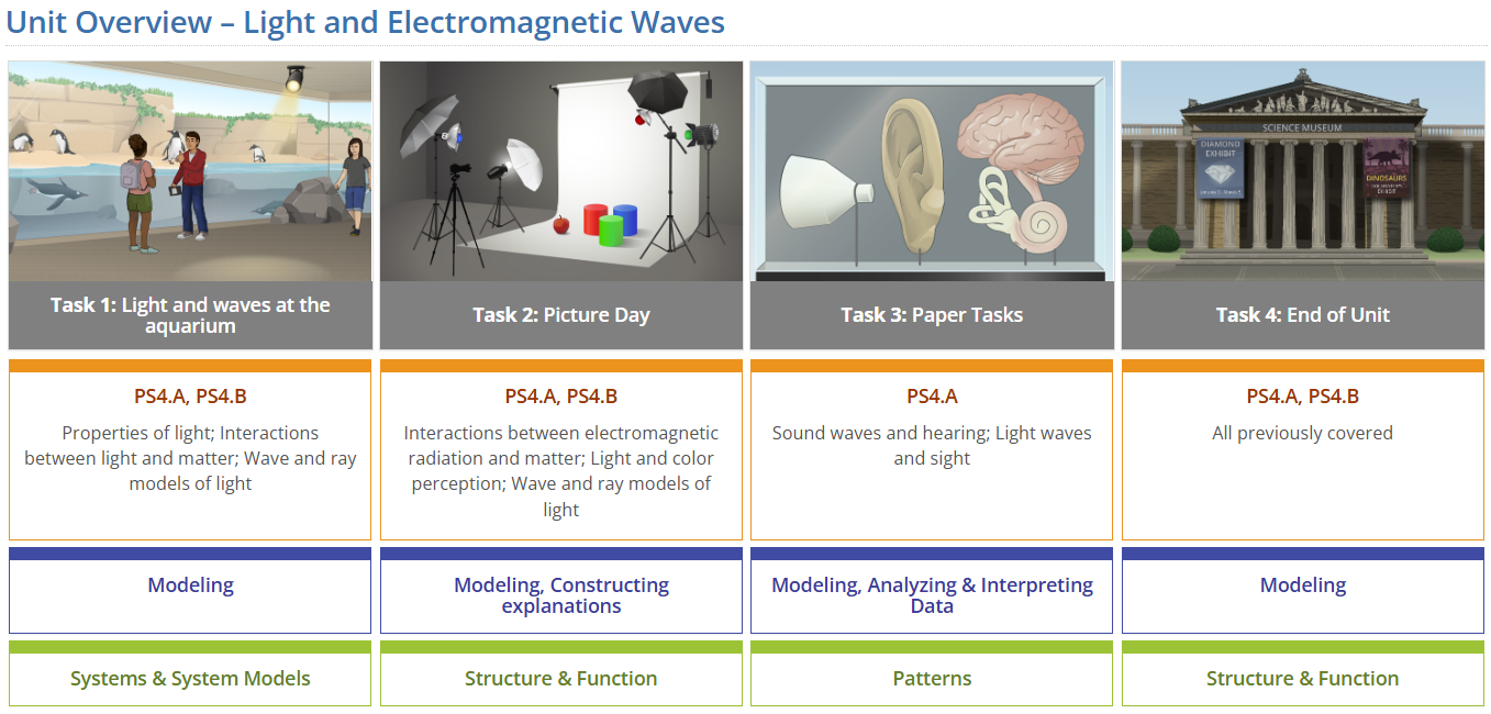 Screenshot with four Light and Electromagnetic Waves tasks with a table that contains the primary NGSS standards for each task.