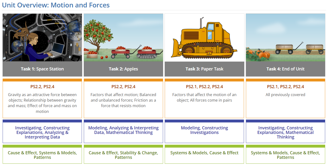 Screenshot with four Motion and Forces tasks with a table that contains the primary NGSS standards for each task.