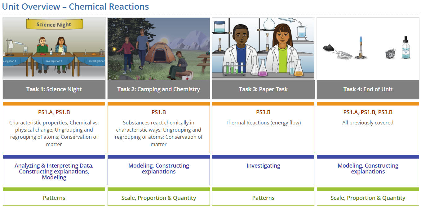 Screenshot with four Chemical Reactions tasks with a table that contains the primary NGSS standards for each task.
