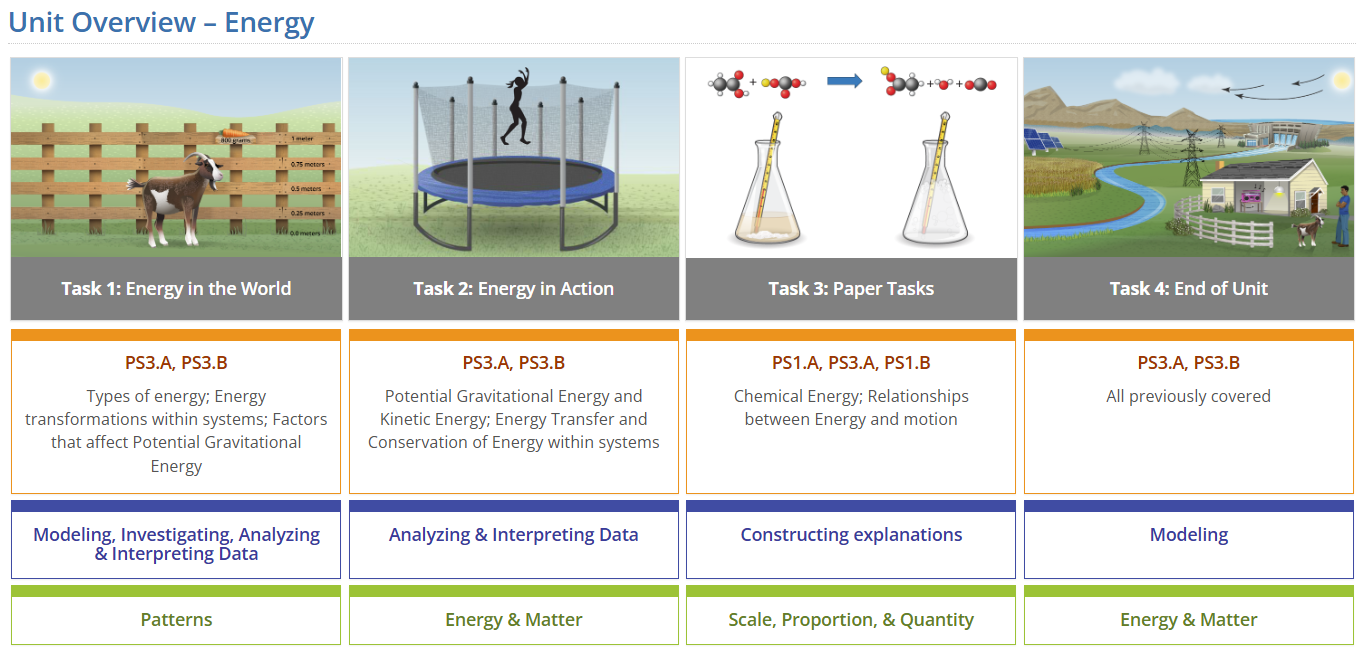 Screenshot with four Energy tasks with a table that contains the primary NGSS standards for each task.