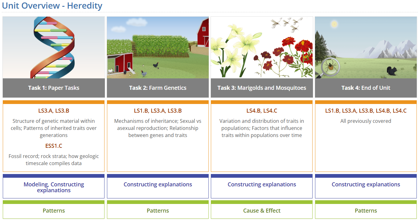 Screenshot with four Hereditary tasks with a table that contains the primary NGSS standards for each task.