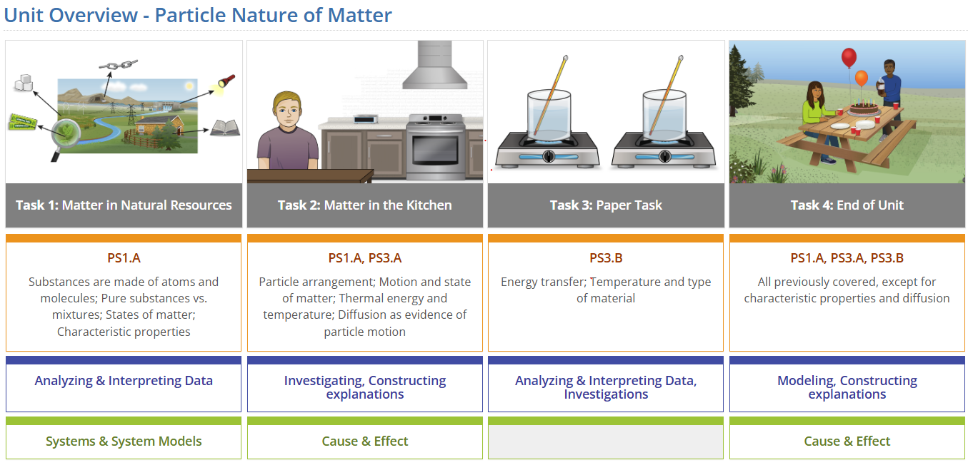 Screenshot with four Particle Nature of Matter tasks with a table that contains the primary NGSS standards for each task.