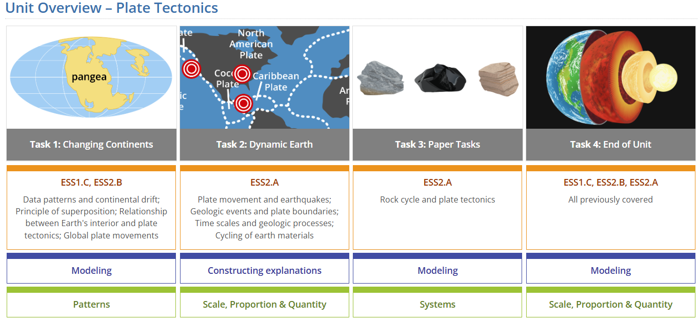 Screenshot with four Plate Tectonics tasks with a table that contains the primary NGSS standards for each task.