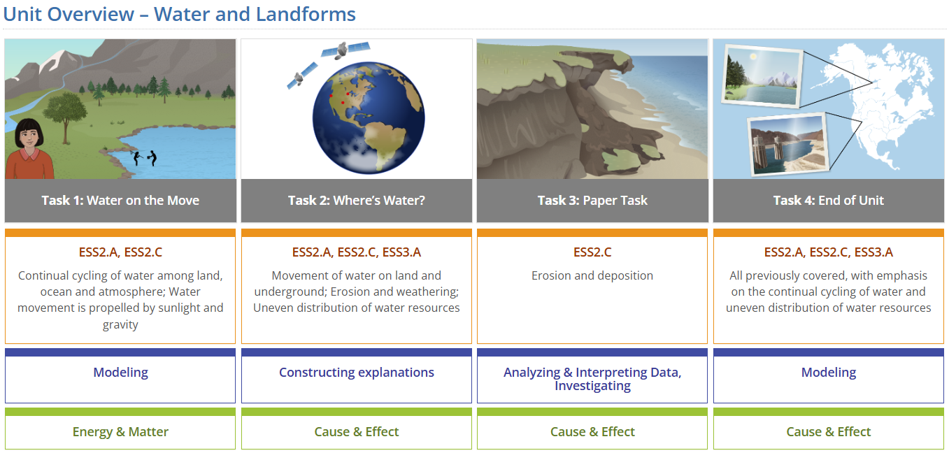 Screenshot with four Water and Landforms tasks with a table that contains the primary NGSS standards for each task.
