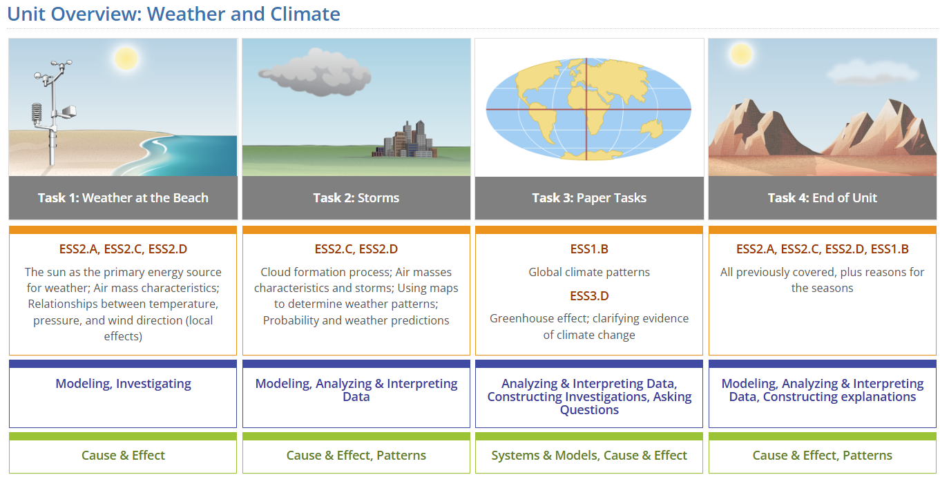 Screenshot with four Weather and Climate tasks with a table that contains the primary NGSS standards for each task.