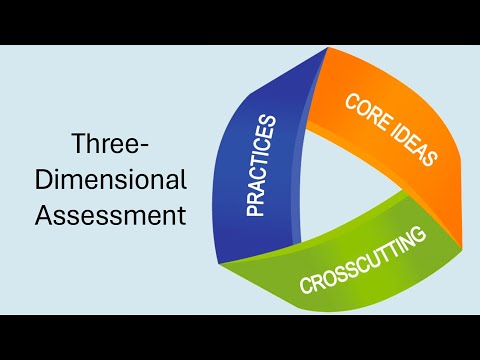 Three-Dimensional Assessment that includes practices, core ideas, and crosscutting.